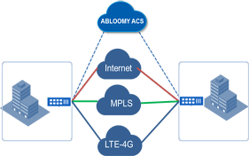 Adaptability in a diversified WAN environment