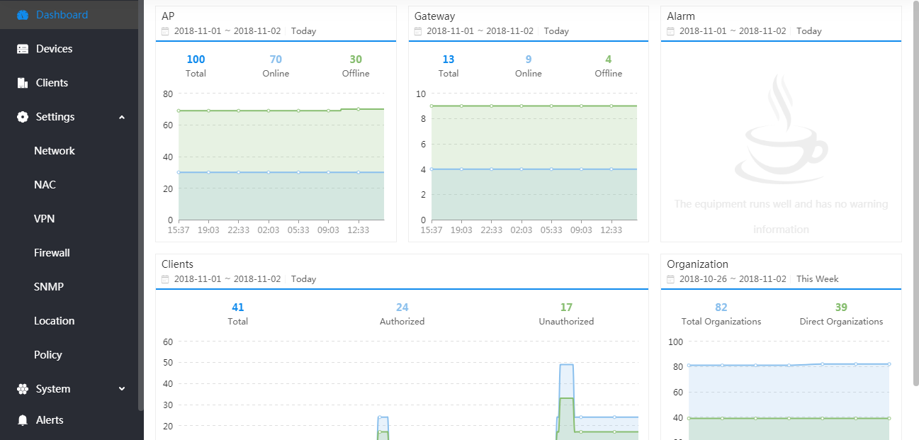 Simplify network management